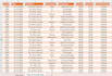 do cleaning in excel data