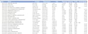 data cleaning, manipulation and visualization
