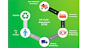 do life cycle assessment lca using openlca and simapro