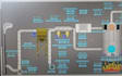 do plc programing and hmi designing