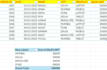 do excel data entry, data cleaning, pivot tables and dashboards