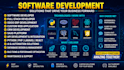 develop saas web application mobile app ai automation, saas mvp, API integration
