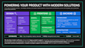 create powerful app with modern stack by dotnet