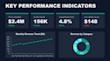 create interactive power bi dashboards and visualizations