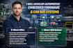 develop automotive embedded firmware and can bus systems