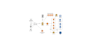 create a secure and scalable web application