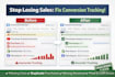 fix or setup facebook pixel and conversion tracking on shopify