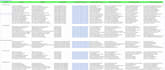 do SEO content strategy for 100 blog keywords with internal linking plan