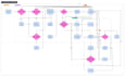 build scalable ai saas backend, apis and cloud architecture