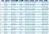 clean, format, merge, spilt and messy excel data and I create excel dashboards