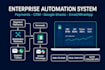 create complete business automation lead to payment