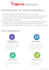 provide whatsapp business API and rcs messaging services