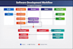 fix and optimize messy jira workflows for saas and IT companies