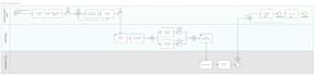 create your process map workflow diagram or flowchart