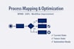 map and optimize your business processes using bpmn and sops
