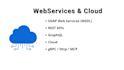 develop, integrate soap, rest, graphql, XML web services