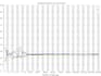 analyze ngs fastq data using fastqc and provide quality control report