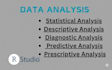 do data analysis using rstudio, and spss