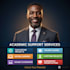 do assigned tasks, umpi, wgu, nursing, touchstone and sophia learning