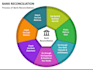 do bank reconciliation and organize financial spreadsheets