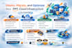 deploy, migrate, and optimize your AWS cloud infrastructure