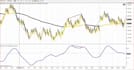 fix, optimize and backtest ninjatrader 8 and trading strategy