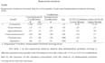 correlation, regression and interpretation in apa style