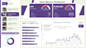 build a custom sales analytics dashboard using power bi
