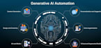 create automations to increase your business efficiency