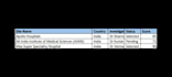 create clinical trial feasibility tracker and tmf dashboard