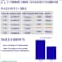 create automated excel sales dashboards