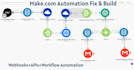 fix or build make automation, API and webhook integrations