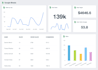 create automated dashboards, reports, and KPI trackers