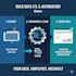 data consolidation and cleaning services to turn your raw, data