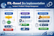 implement complete itil based incident problem, change management in jira system