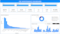 be your power bi expert