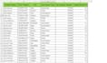 do professional PDF to word and excel conversion