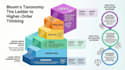 design training courses and engaging learning content for you
