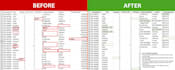 clean excel data  and fix errors