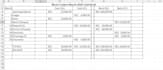 do relatable tasks with pocket friendly budget