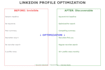 linkedin profile plus job application customization