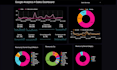 create ga4 ecommerce dashboard in looker studio with advanced tracking