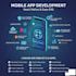 be your fastest mobile app developer, expo react native from scratch