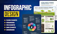 design professional infographic, data visualization, flow charts and diagrams