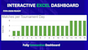 design an interactive excel dashboard for data visualization