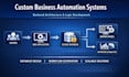 create custom web based solutions
