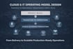 design your IT operating model, governance, and support structure