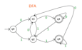 do formal language and finite automata tasks and projects