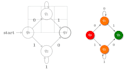 do formal language and finite automata tasks and projects