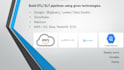 build data engineering pipelines using python AWS